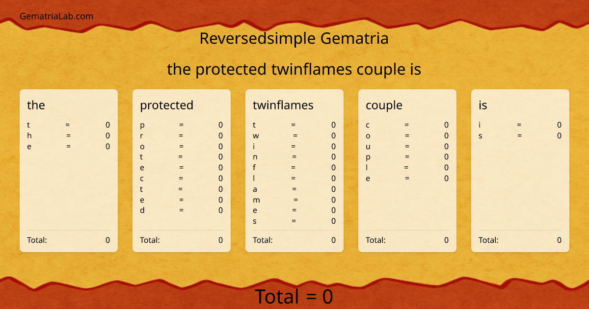 the protected twinflames couple is in reversedsimple Gematria